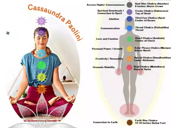 Chakra Meditation for Crown Soul and Earth Stars